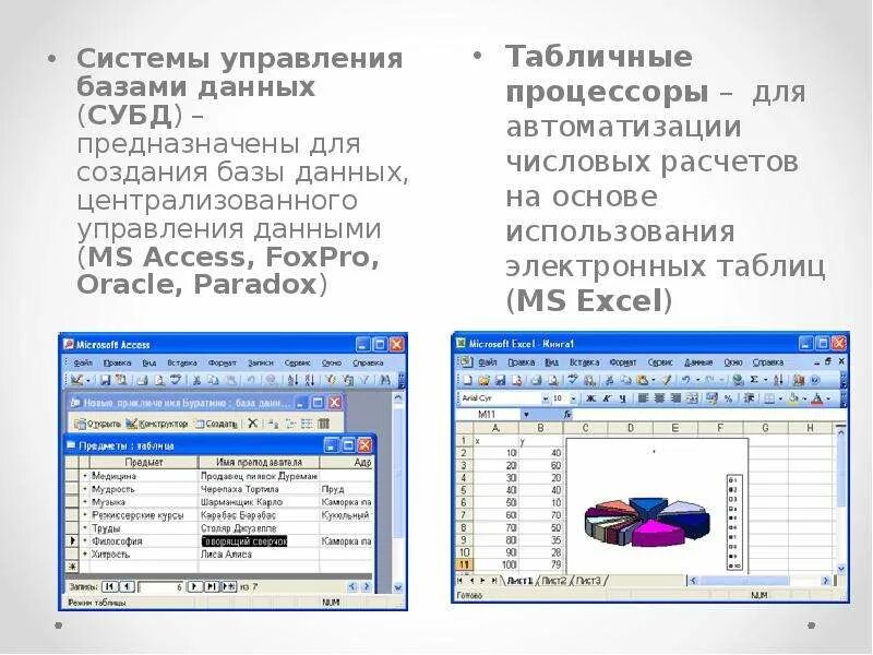 Программа это данные предназначенные для управления. Прикладные программы субд база данных. система управления базами данных предназначена для. системы управления базами данных это прикладные программы. foxpro субд.