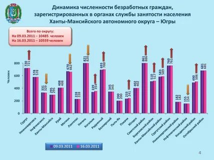 Население ханты мансийска на 2024 год