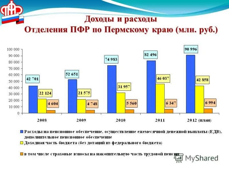 бюджет фонда социального страхования рф 2018. структура поступления доходов в консолидированный бюджет рф. доходы бюджета от страховых взносов. динамика расходов и доходов бюджета фсс рф. доходы бюджета от страховых взносов.