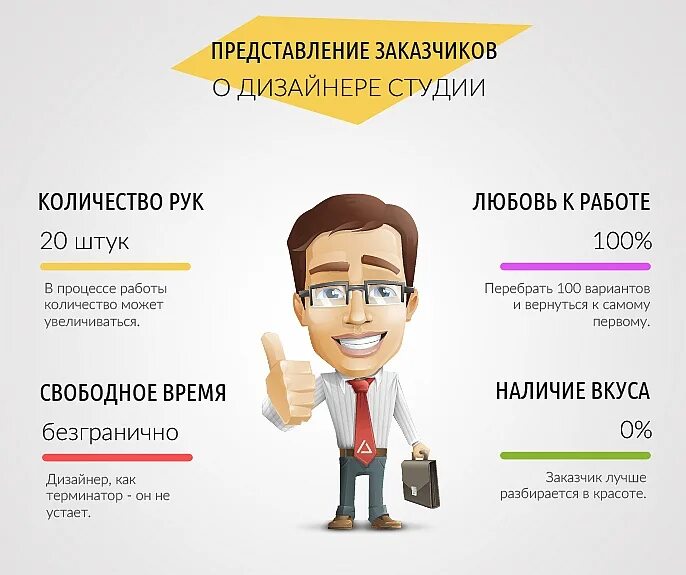 нужны заказчики. мне срочно нужны клиенты. от покупателя нужно. привлечение клиентов. шутки про дизайнеров интерьера.