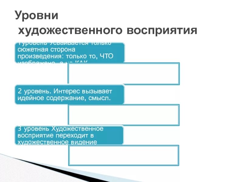 Уровни художественного восприятия. Уровни художественного произведения. Уровни художественного текста. Уровни восприятия художественного текста.