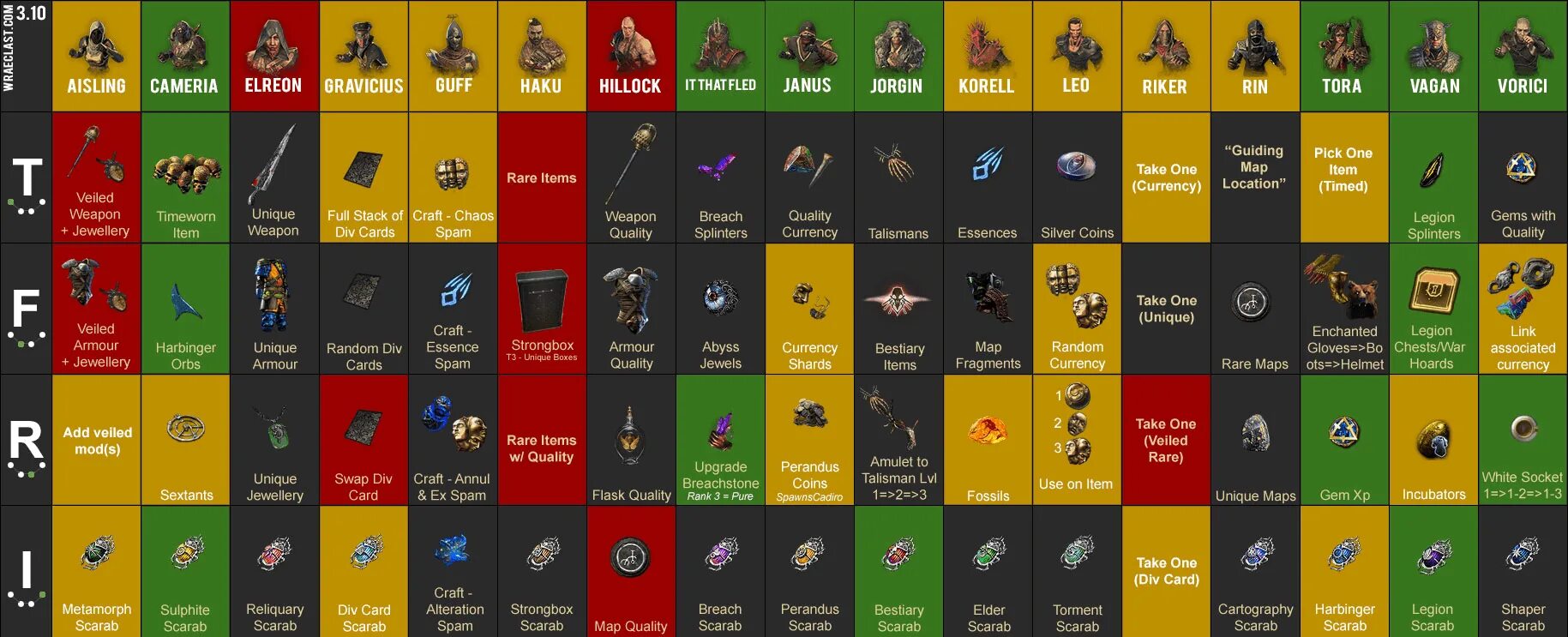Guide list