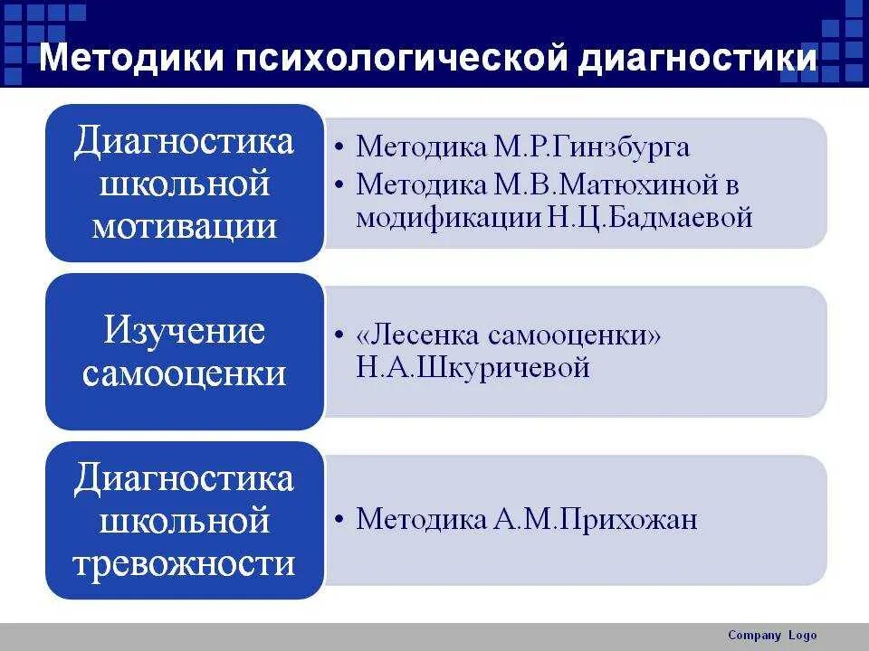 Методики психологической диагностики. Методы диагностики в психологии. Методики психодиагноста. Методики диагностики психолога.