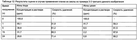 Йод концентрация раствора