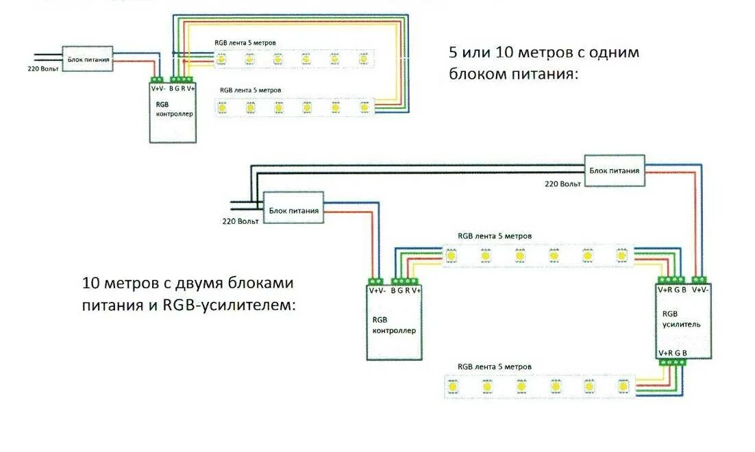 Подключение ленты 220 вольт. Блок подключения светодиодной ленты 220 вольт. схема подключения светодиодной ленты к блоку питания 12 вольт.