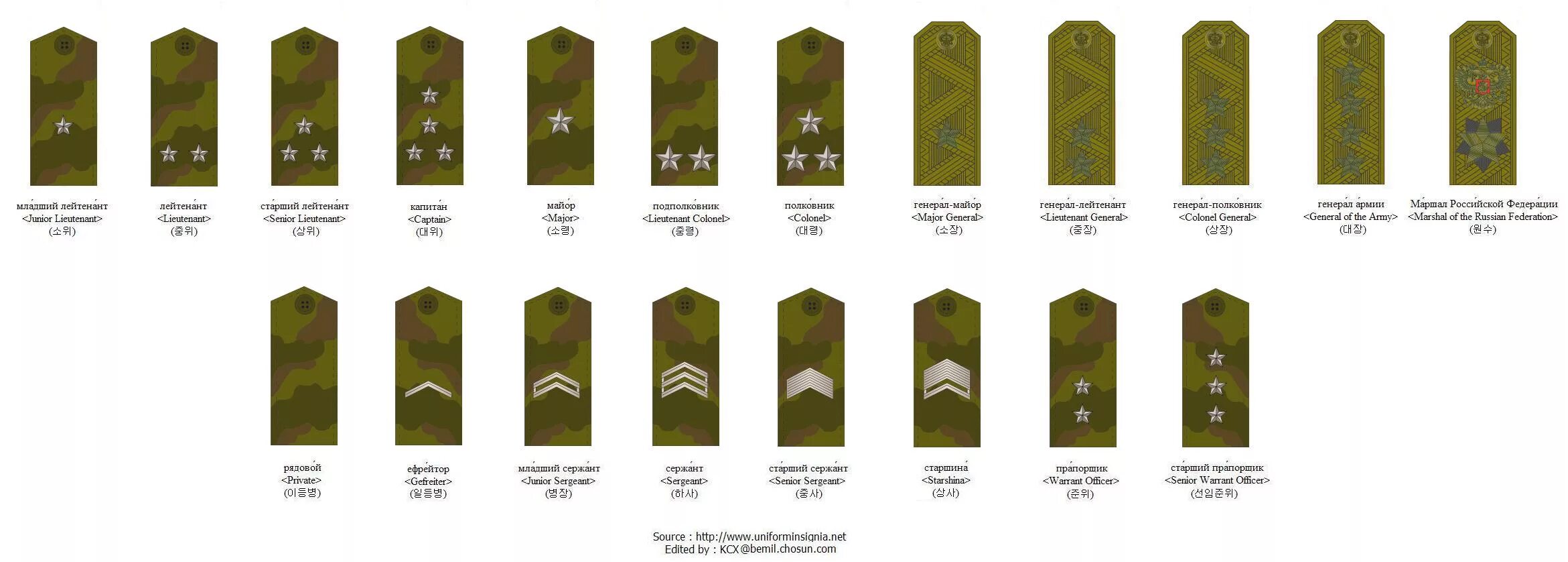 Воинские звания вс РФ погоны. Воинские звания и погоны Российской армии 2021. Генеральские погоны Российской армии по старшинству. Воинские звания сухопутных войск РФ.