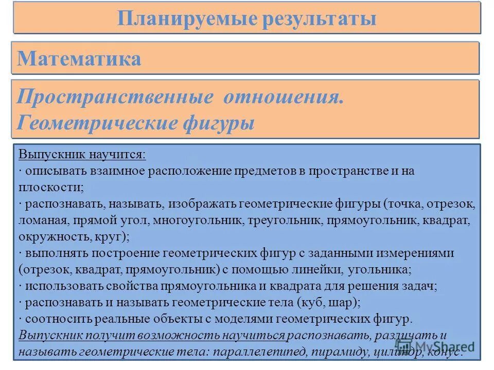 планируемые результаты по математике. планируемые результаты освоения учебного предмета. личностные планируемые результаты. планируемые результаты математика. планируемые результаты м.