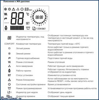 Значки на котле