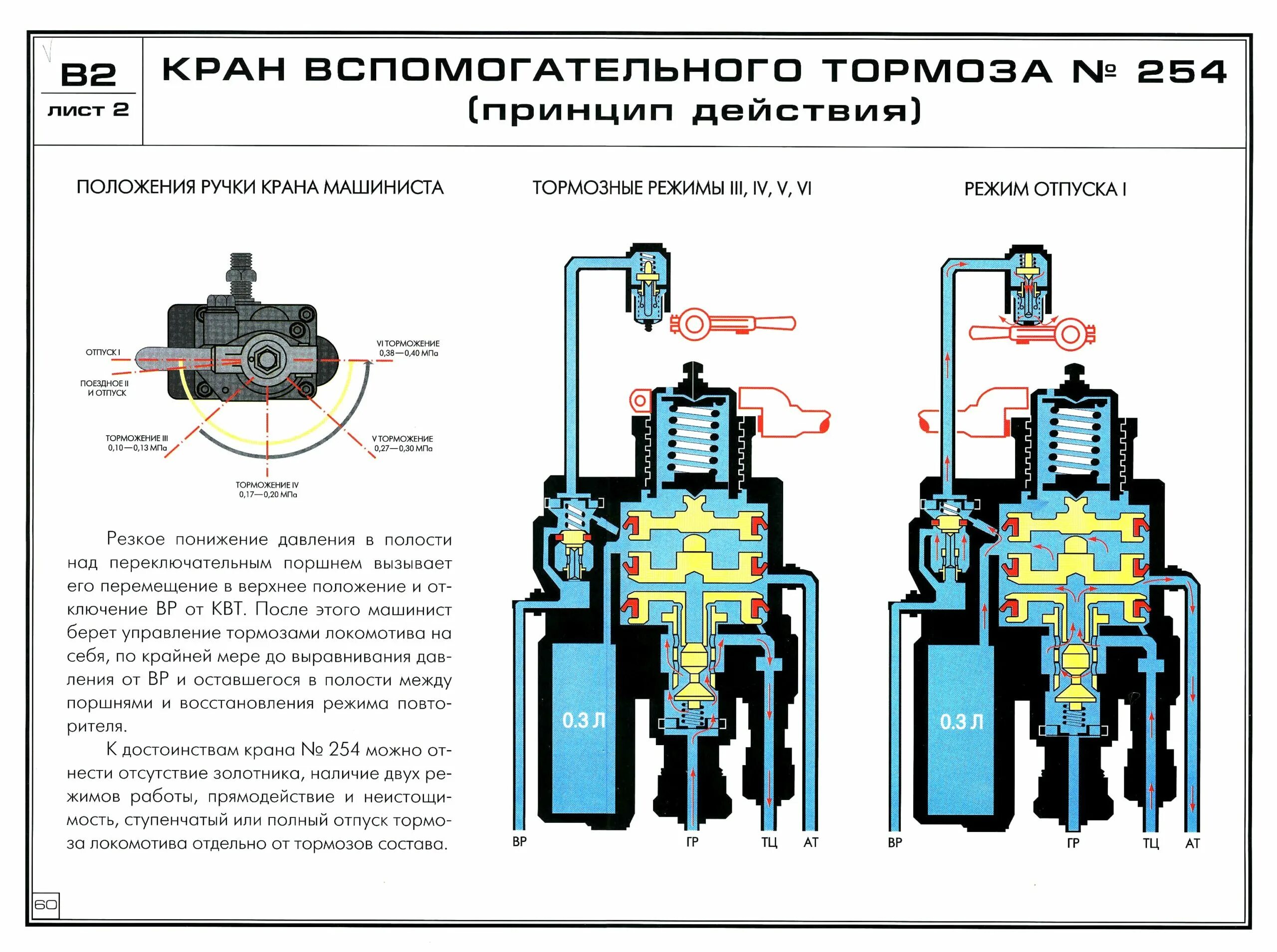 Квт на электровозе. Принцип действия крана вспомогательного тормоза Локомотива 254. Кран вспомогательного тормоза КВТ № 254. Схема действия крана вспомогательного тормоза 254. Кран машиниста 254 тормозные положения.