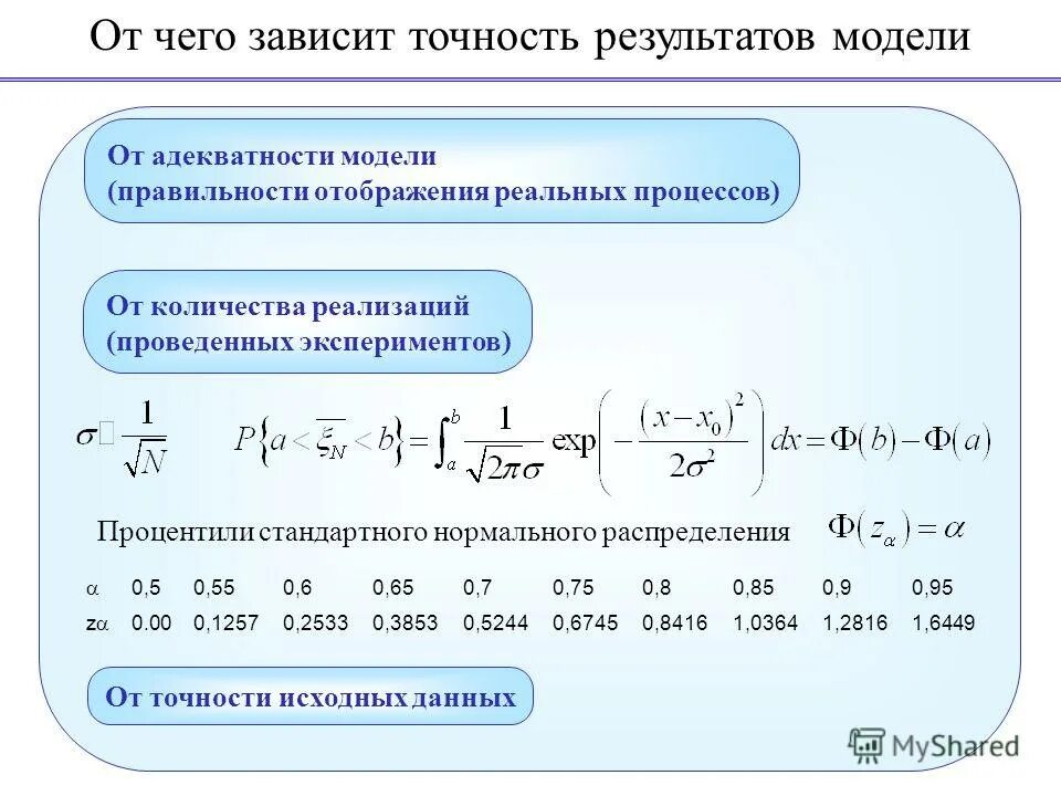 От чего зависит погрешность. Точность результатов зависит от точности исходных. Моделирование дискретных случайных величин. Принципы распределения зависят от.