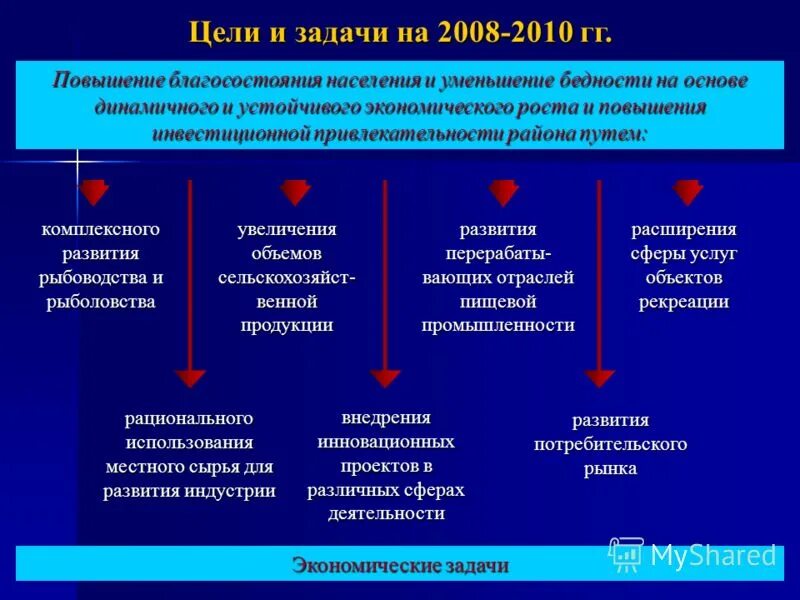 факторы влияющие на оплату трад. примеры повышения благосостояния людей. уровень благосостояния семьи. виды благосостояния. симптомы нехватки витамина в12.