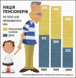 Демографический коллапс что это