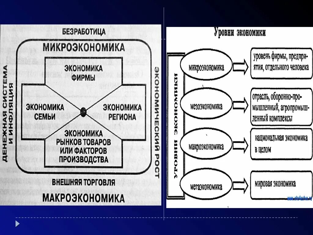 Микроэкономике рынков ресурсов. Фирмы в микроэкономике. макроэкономика и микроэкономика. микроэкономика это в экономике. субъекты и объекты микроэкономики.