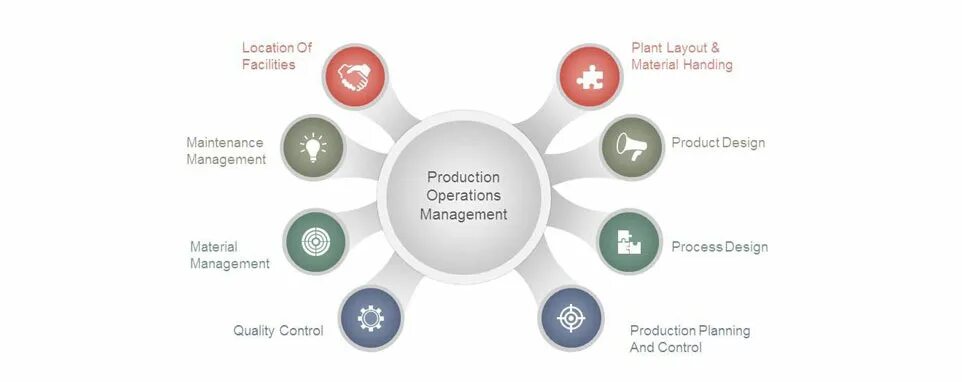 Перевести operation. Product operation management. production operation. операция prod. 7 инструментов hr marketing.