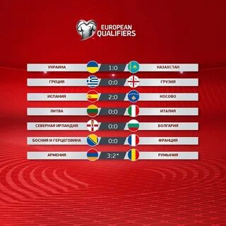 Результаты сегодняшних матчей чемпионата