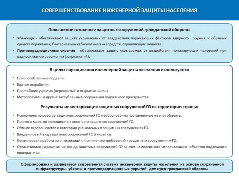 Готовность защитных сооружений го. План наращивания инженерной защиты организации. порядок приведения в готовность защитных сооружений. приведение в готовность гражданской обороны. план наращивания инженерной защиты населения образец.