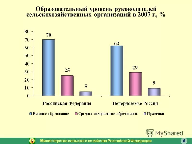 Планирование времени руководителя. Образовательный уровень руководителя. Образовательный уровень стран. Общеобразовательный уровень это. Образовательный уровень руководителя.