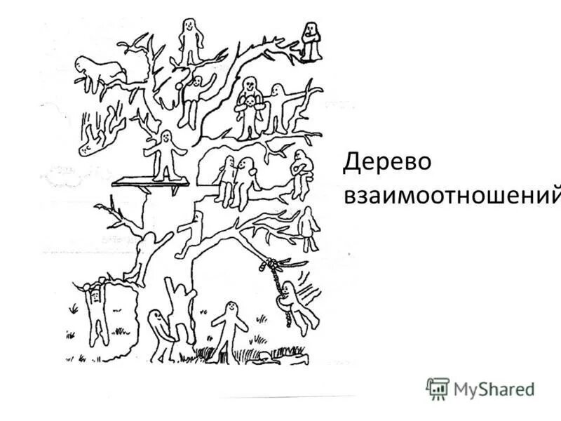 Методика дерева тест. Проективная методика дерево пономаренко. проективная методика дерево лампен. методика дерево д.лампен в адаптации л.п.пономаренко. методика самооценки дерево д лампен в адаптац л.п пономаренко.