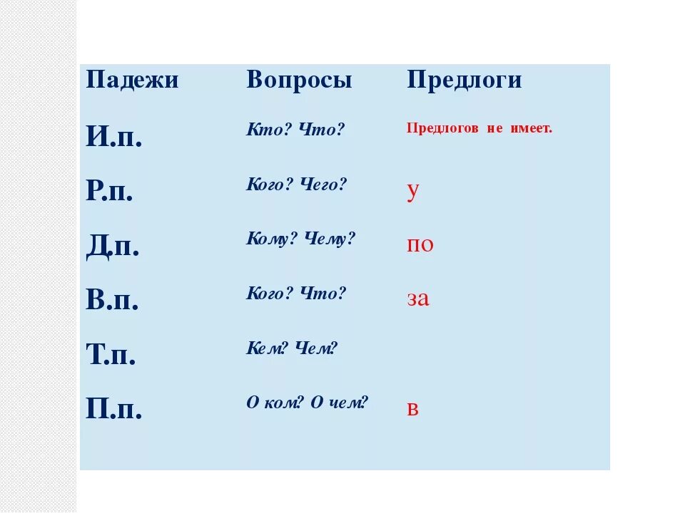 В течение какой падеж предлог. Падежи с вопросами и предлогами. Падежные вопросы и предлоги. Предлоги падежей. Падежные вопросы.