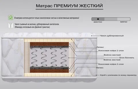 Ремонт пружинного матраса