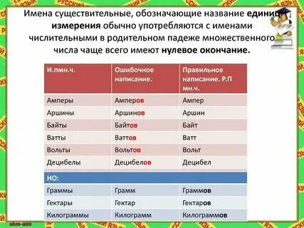 Дупло в родительном падеже множественного. Дупло в родительном падеже множественного
