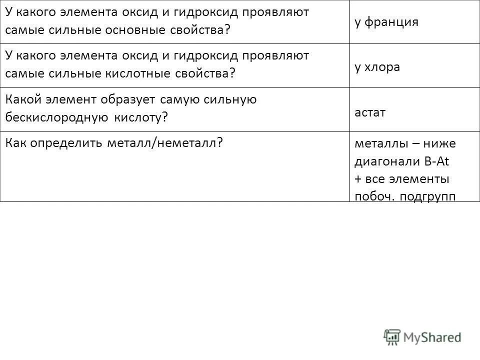 наиболее основные свойства проявляет гидроксид. наиболее основные свойства проявляет гидроксид. основные оксиды гидроксиды соли кислоты. основные оксиды в степени окисления +2. химические свойства оксидов и гидроксидов.