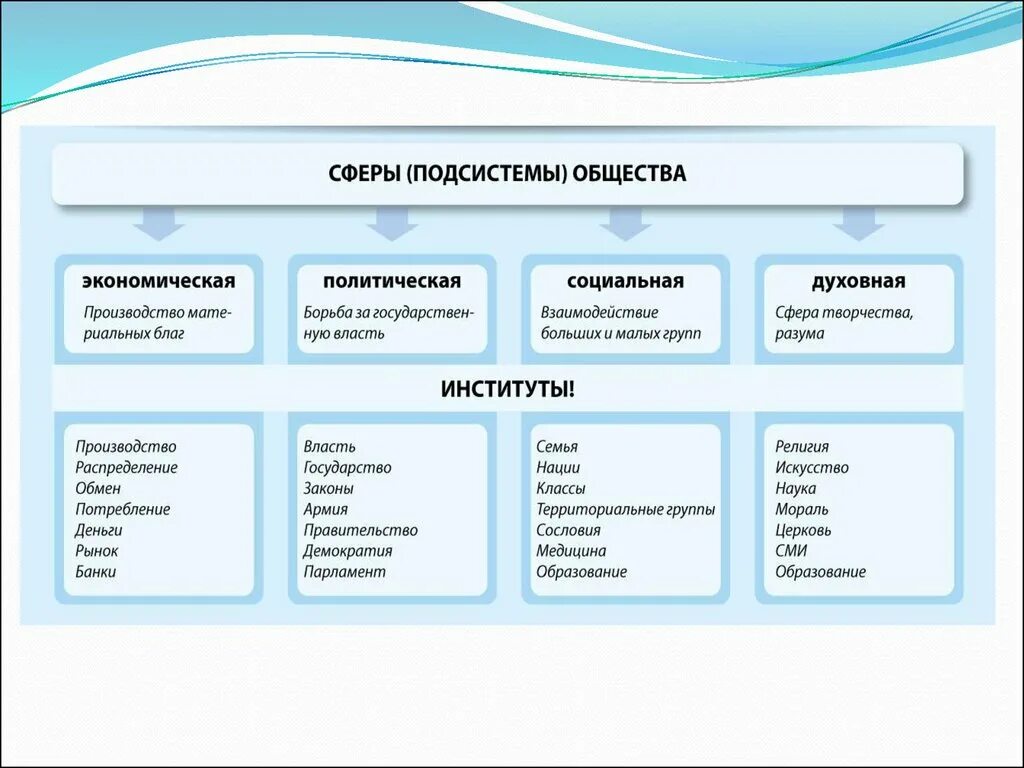 Система социального строения в обществе. Системное строение общества как системы. Социальная подсистема общества. Подсистемы социальной системы общества схема. Компоненты и элементы общества