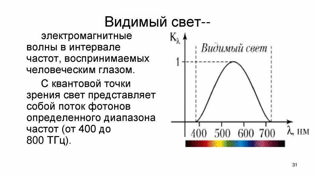 Видимый свет длина излучения. Видимый свет это излучение с длиной волны. Видимый свет частота и длина. Видимый спектр света.