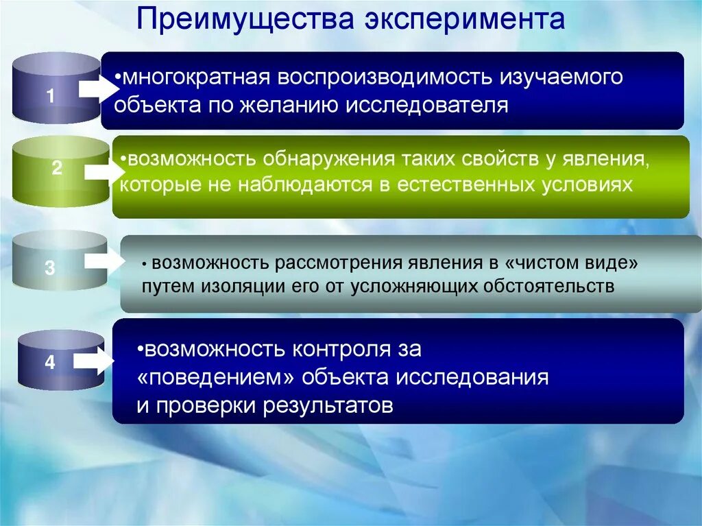 Преимущества эксперимента. Достоинства эксперимента. Воспроизводимость результатов познания. Экспериментирование преимущество. Б воспроизводимость результатов познания