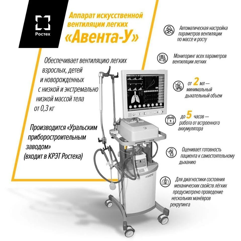 Аппарат ивл инструкция