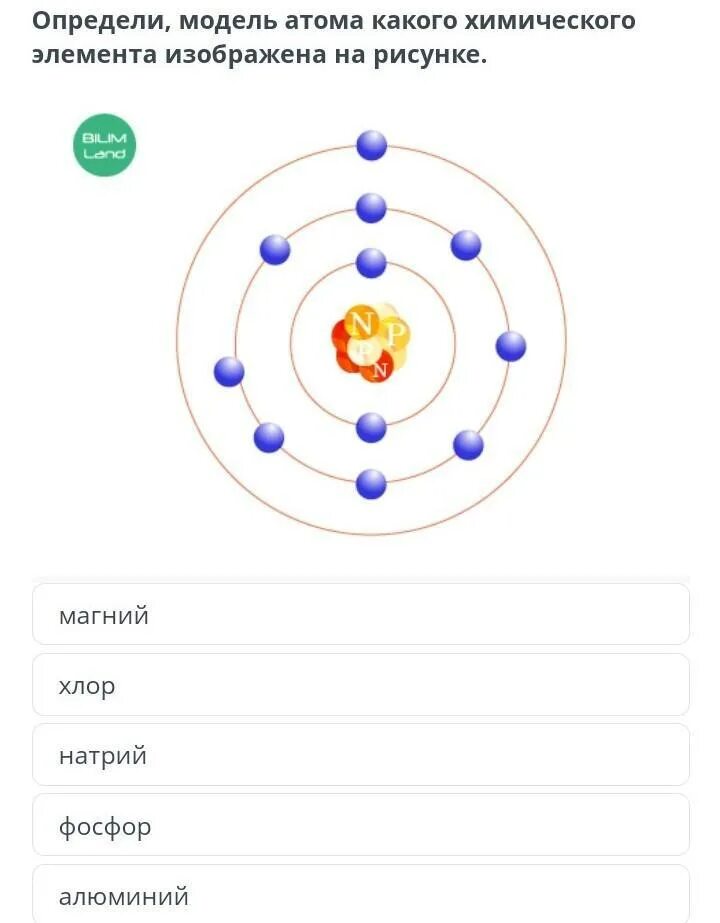 Модель атома химического элемента. Изображена модель атома. Изображена модель атома химия. Атом какого элемента изображен на рисунке. Модели атома химия