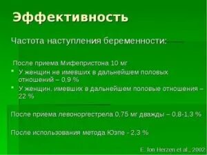 После приема мифепристона. Что происходит после принятия мифепристона. Мифепристон прием.