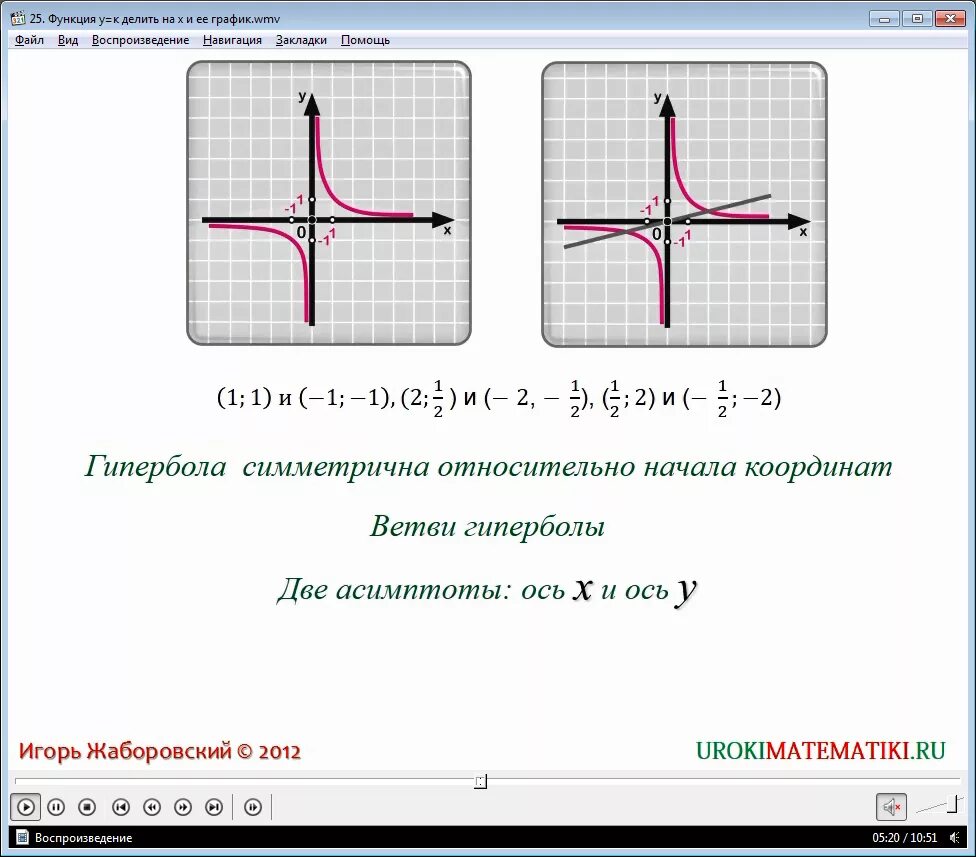 Y 56 x функция. График функции х деленное на 2. График функции y = k / x что такое k. Функция y k/x и ее график. Гипербола симметрична относительно осей координат.