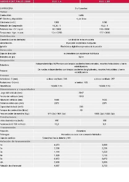 4 2007 г. характеристика фиат дизель. фиат пунто 2 технические характеристики. расход топлива фиат дукато 2. фиат добло технические характеристики 1.