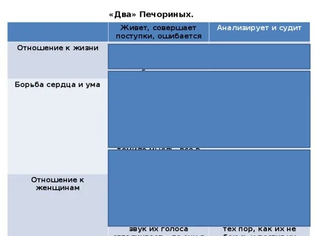 Два печориных. Отношение печорина к жизни. борьба сердца и ума печорина. борьба сердца и ума два печорина. таблица два печориных.