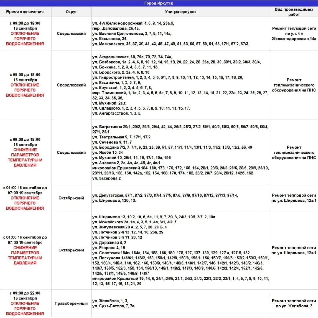 Отключение воды Иркутск. Отключение горячей воды Иркутск. Отключение горячей воды Иркутск 2022. Отключение горячей воды Иркутск Октябрьский район. Горячая вода сентябрь