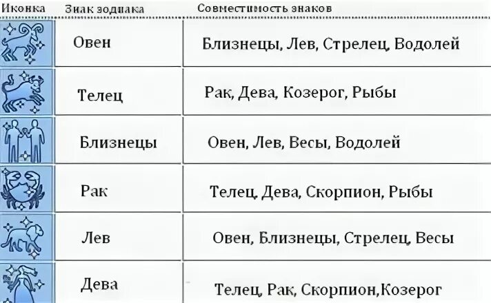 Совместимость близнецов и стрельцов. Близнецы и другие знаки зодиака. Близнецы + Дева знак. Совместимость знаков зодиака Близнецы. Мужчина Дева женщина Близнецы совместимость.