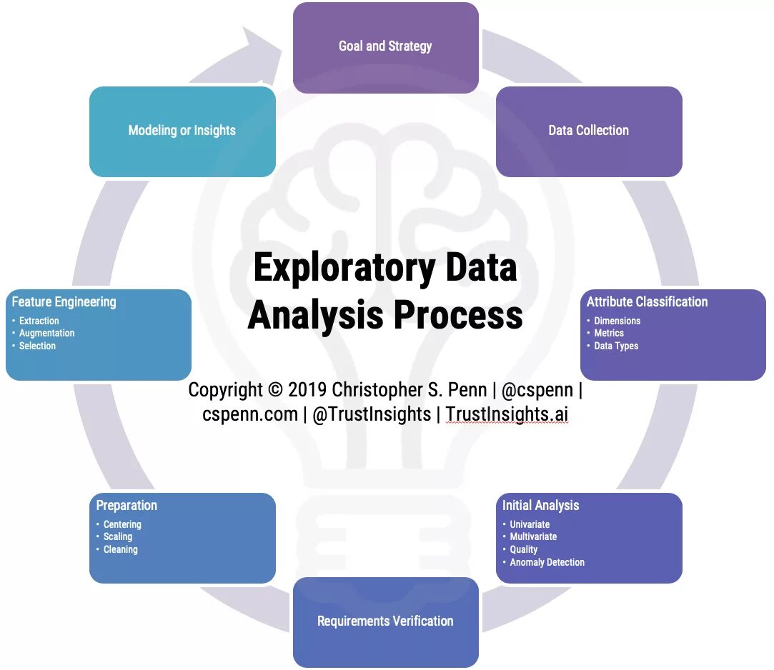 Exploratory data Analysis. Data Analysis what. Exploratory data Analysis в микроэлектронике. Eda data Science. Related data