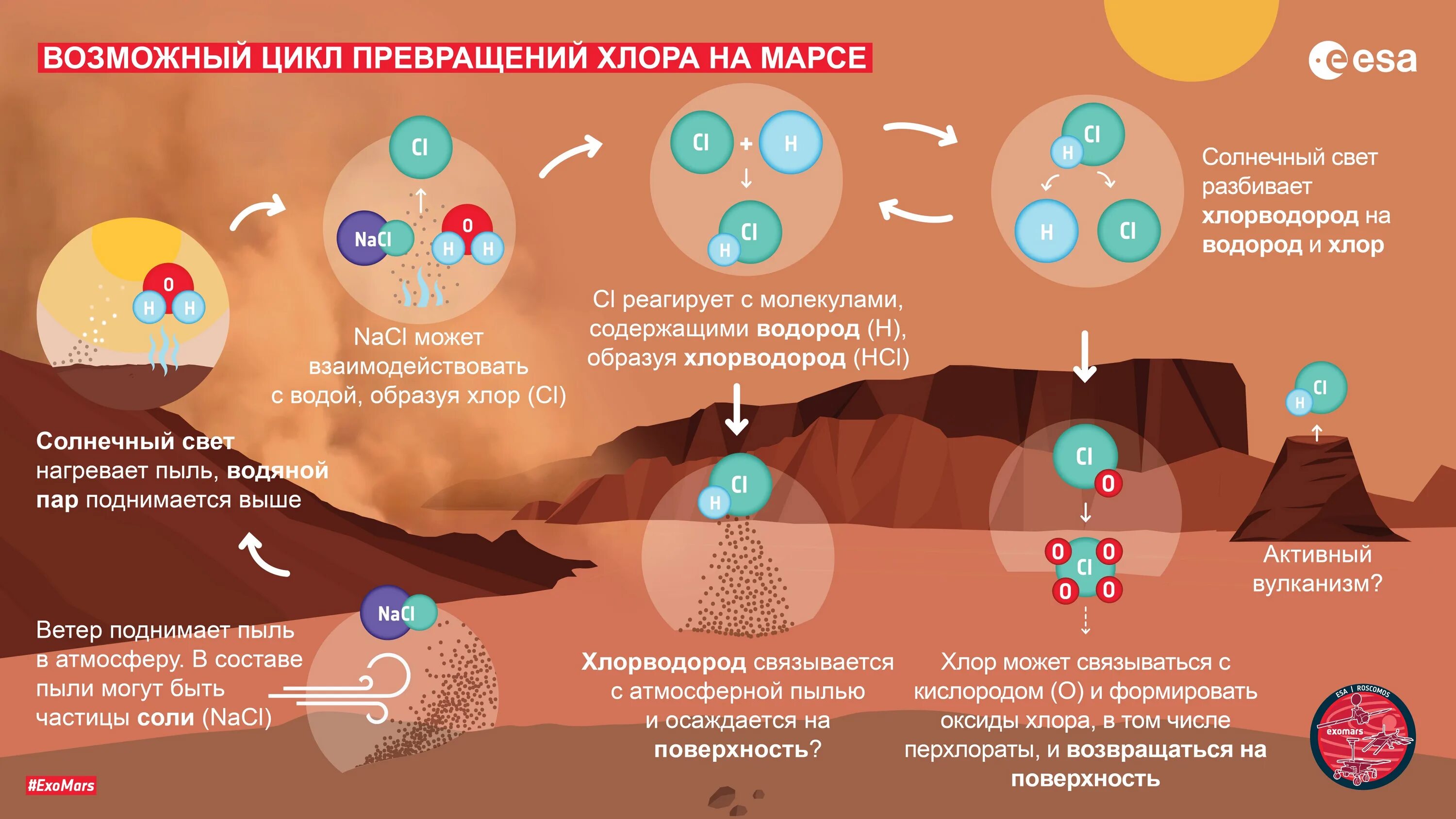 В воздухе есть соль