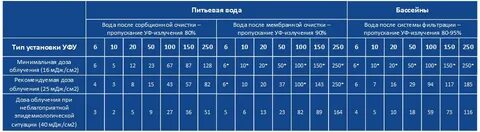 Уфу 150
