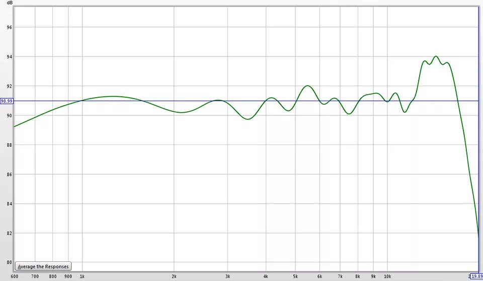 Dt 990 ачх. Jbl lsr305 ачх. jbl 305 mk2 ачх. jbl 305 ачх. mackie mc-150 ачх.