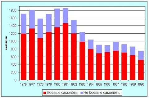 1980 год сколько лет