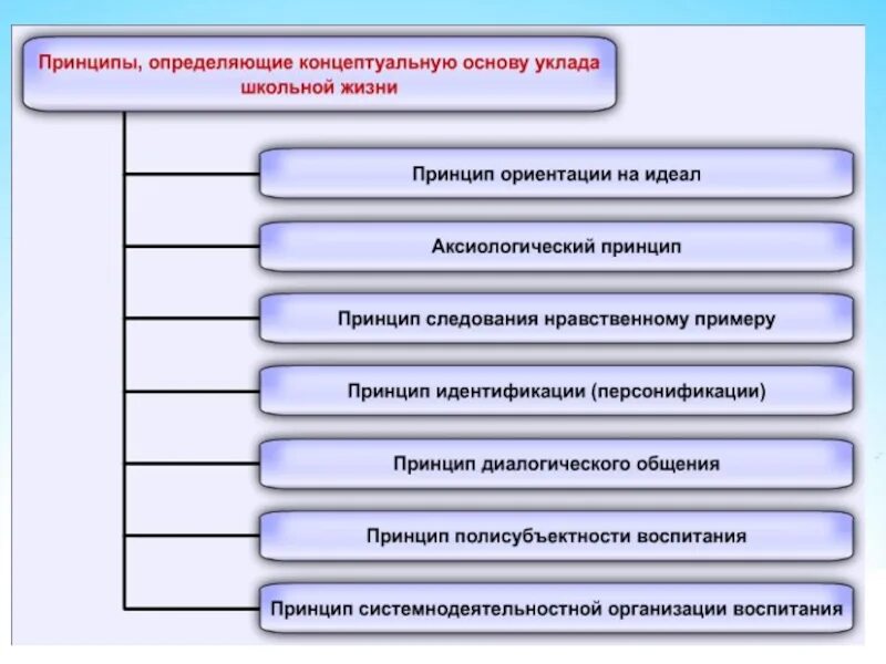 10 принципов жизни