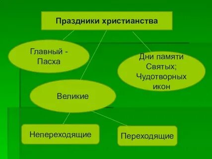 Что такое откровение 4 класс орксэ