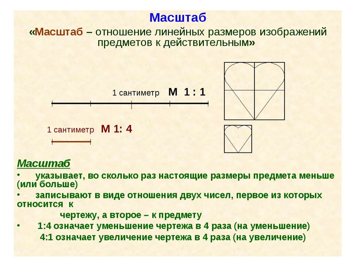 Масштабирование. Линейные Размеры предметов. Отношение высоты изображения предмета к предмету. Определите масштаб изображения. Как определить масштаб изображения.