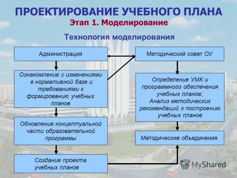 Блочно модульная модель представлена в проекте общеобразовательной программы дош