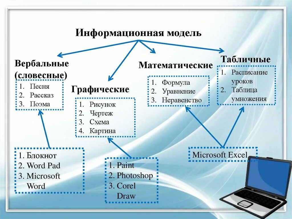 Примеры информационных моделей в информатике. Информационная модель примеры. Информационное моделирование. Моделирование информационные модели. Модель пояснение