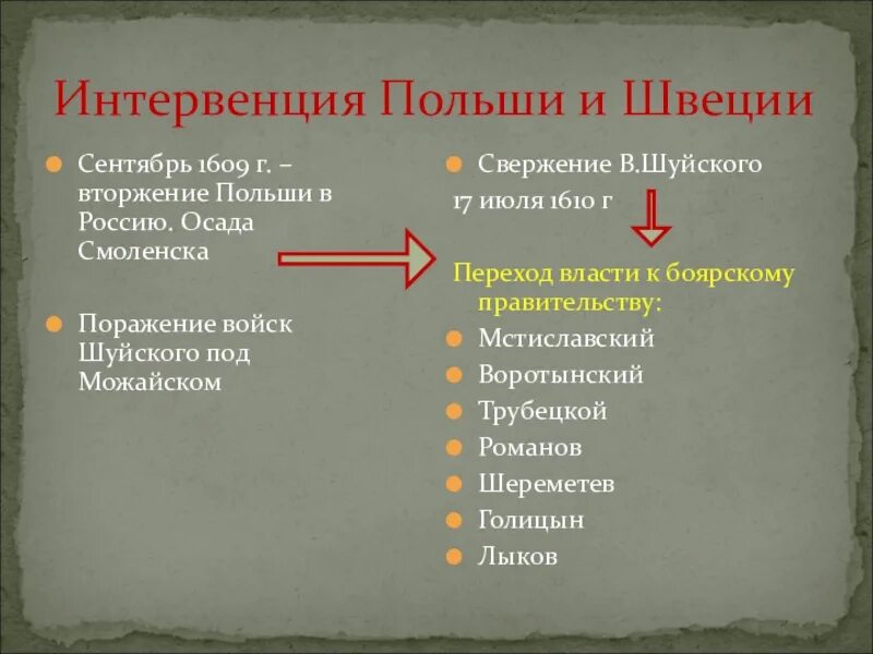 Какие цели преследовала польша вторгаясь на территорию