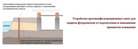 Работы по устройству оснований