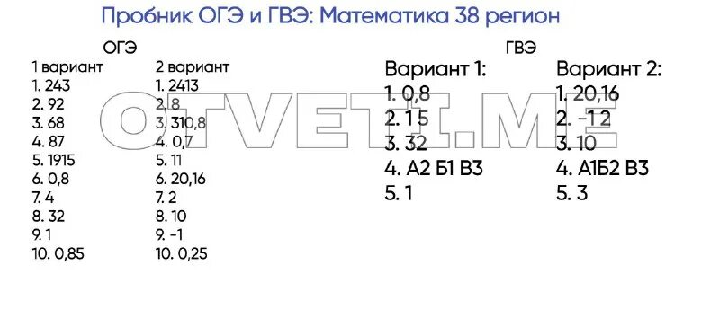 Математике огэ 2023. Егэ математика с ответами. 38 регион математика. Ответы огэ математика 38 регион. 42 регион ответы.